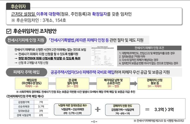 청년안심주택 임차인 보호 대책(후순위자)
