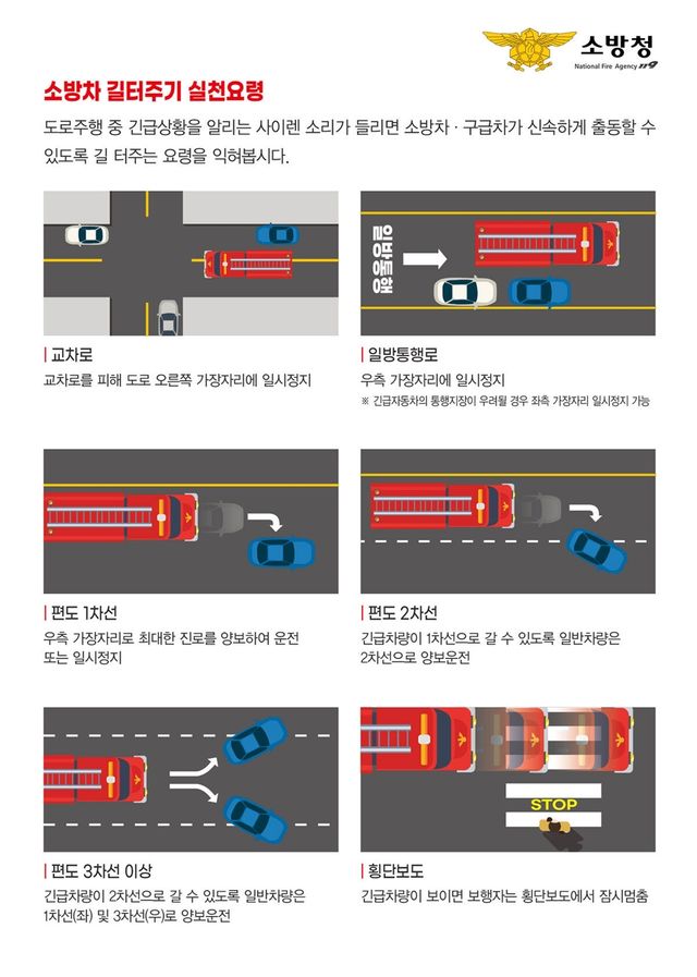 소방차 길 터주기 요령