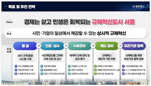 '규제혁신 365' 프로젝트 목표 및 추진전략