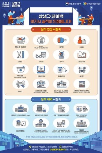 정부, 상생페이백 사업 시행