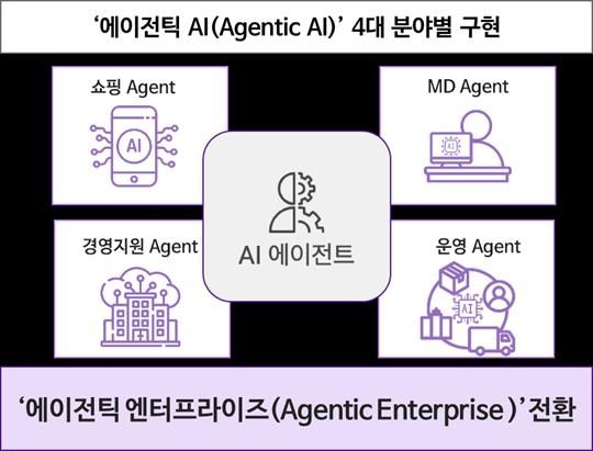AI 컨퍼런스