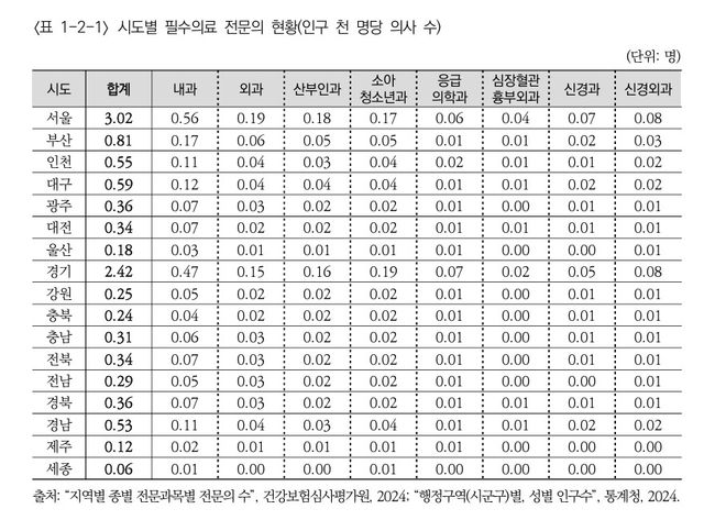 [보건사회연구원 보고서 갈무리. 재판매 및 DB 금지]