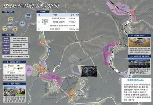태백 청정메탄올, 핵심 광물 기반 미래자원 클러스터