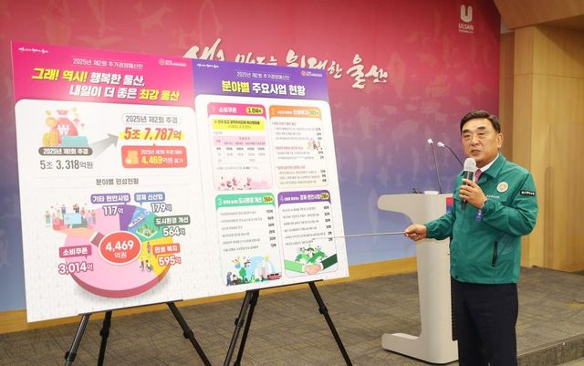 2025년 제2회 추경예산안 브리핑하는 김두겸 울산시장