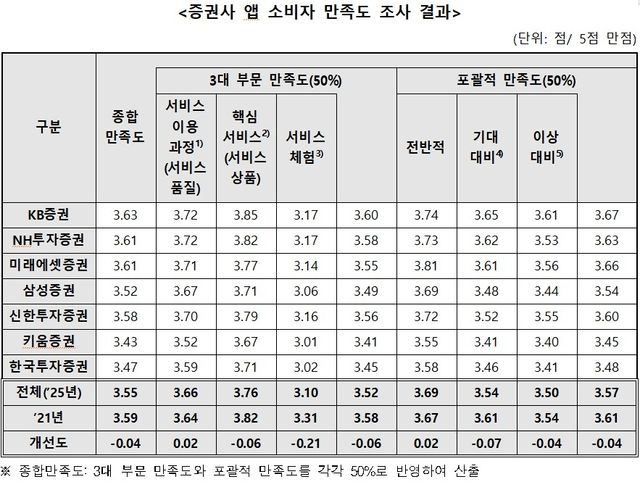 [한국소비자원 제공. 재판매 및 DB금지]