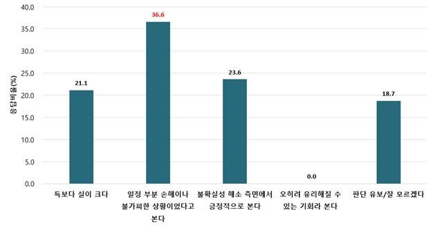 한미 상호관세 협상 결과 평가