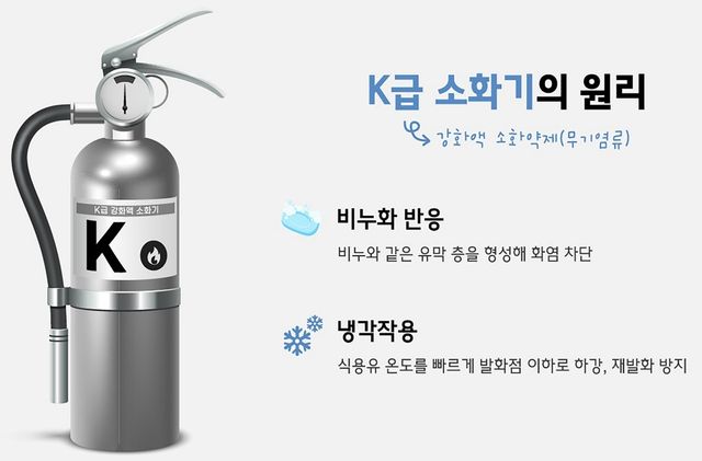 주방용 소화기(K급) 