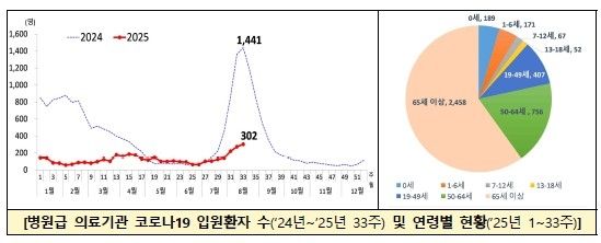 [질병관리청 제공]