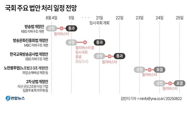 [그래픽] 국회 주요 법안 처리 일정 전망(종합)