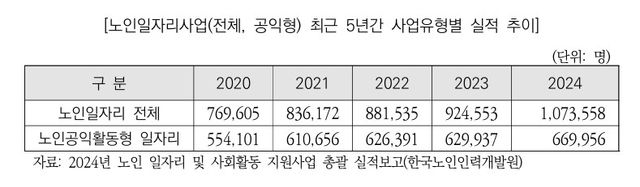 [국회예산정책처 2024년 결산 보고 갈무리. 재판매 및 DB 금지]