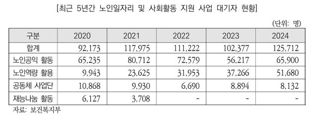 [국회예산정책처 2024년 결산 보고 갈무리. 재판매 및 DB 금지]