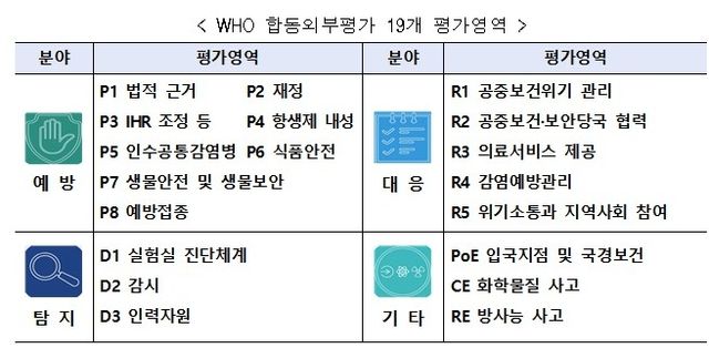 [질병관리청 제공]