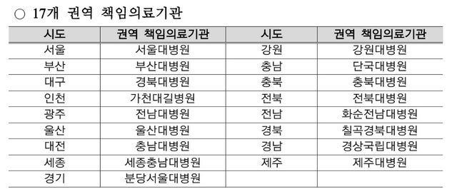 [보건복지부 제공. 재판매 및 DB 금지]