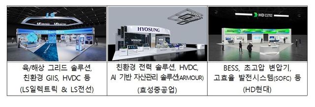 기후산업국제박람회 에너지고속도로관 대표 전시 내용