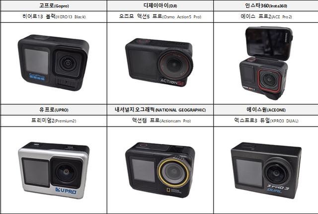 "일부 액션카메라, 최대화각·방수성능 표시와 달라"