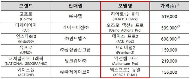 [한국소비자원]