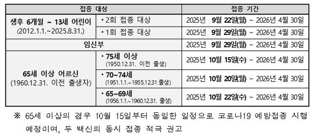 인플루엔자 국가예방접종 일정