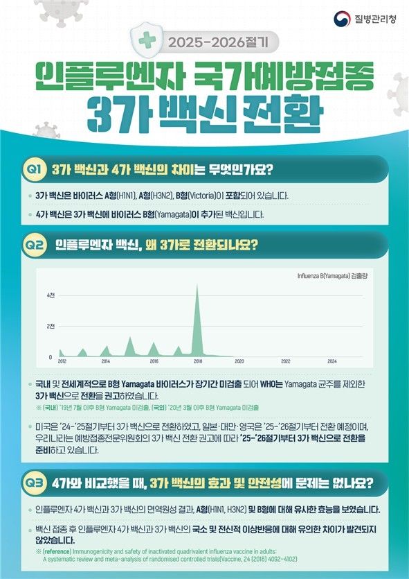 [질병관리청 제공]