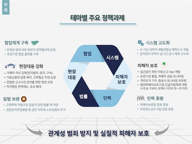 경찰 '관계성 범죄 종합대책'