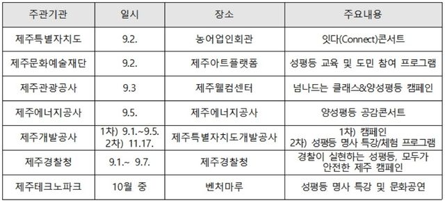 양성평등주간 기관별 행사