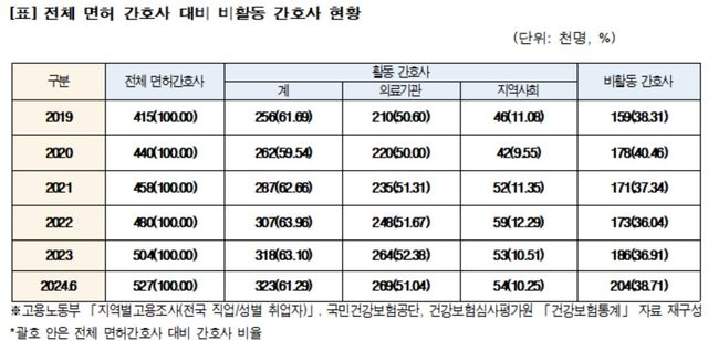 [대한간호협회 제공. 재판매 및 DB 금지]