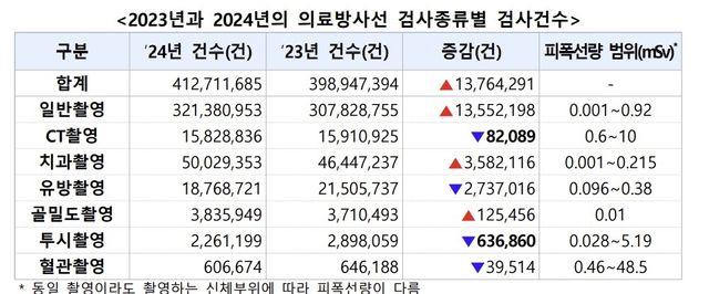 [질병관리청 제공. 재판매 및 DB 금지]