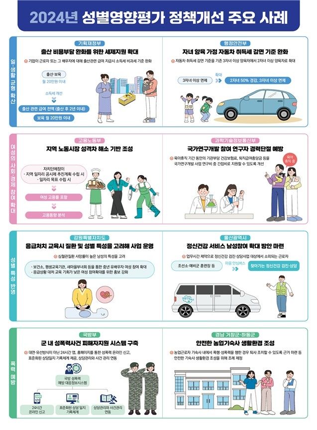 [여성가족부 제공. 재판매 및 DB 금지]