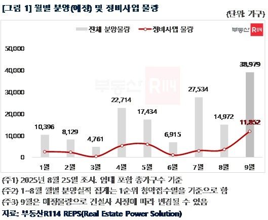 [부동산R114 제공. 재판매 및 DB 금지]