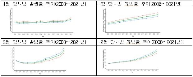 [질병관리청 제공]