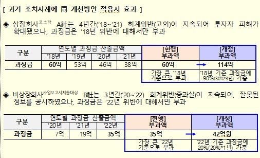 [금융위원회 제공. 재판매 및 DB 금지]