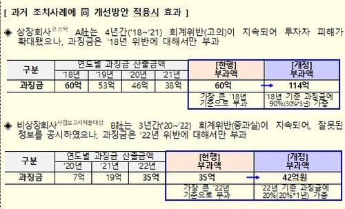 [금융위원회 제공. 재판매 및 DB 금지]