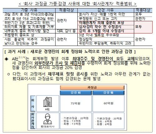 [금융위원회 제공, 재판매 및 DB 금지]