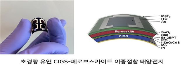 CIGS-페로브스카이트 이중접합 태양전지