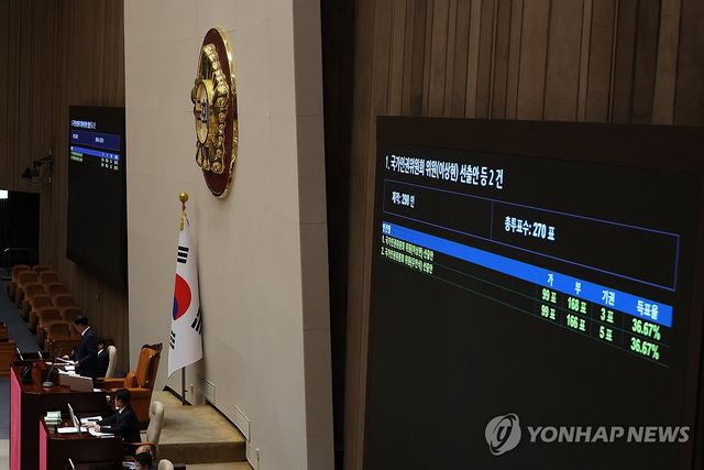 국민의힘 추천 인권위원 선출안 부결