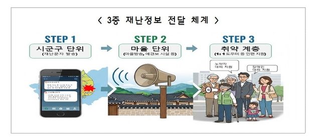 [행정안전부 제공. 재판매 및 DB 금지]