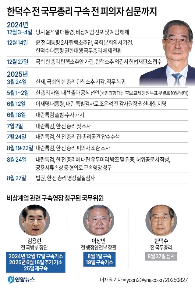 한덕수 구속심사 3시간반 만에 종료…이르면 오늘밤 결과(종합) - 2