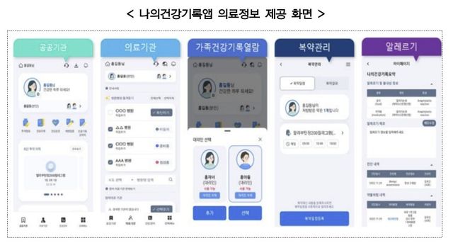 [보건복지부 제공. 재판매 및 DB 금지]