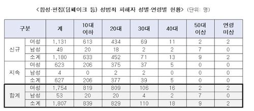 [한국여성인권진흥원 제공. 재판매 및 DB 금지]