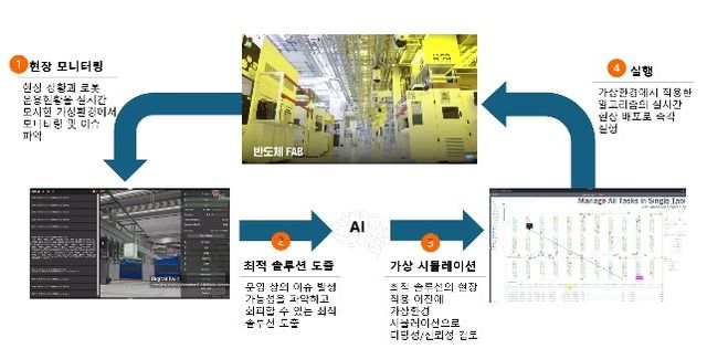 반도체 물류 로봇 공정에서 피지컬 AI 활용 사례 