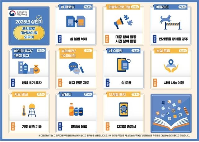 쉬운 우리말로 바꾸어 사용해야 할 외국어