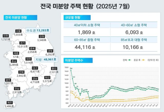 [국토교통부 제공. 재판매 및 DB 금지]