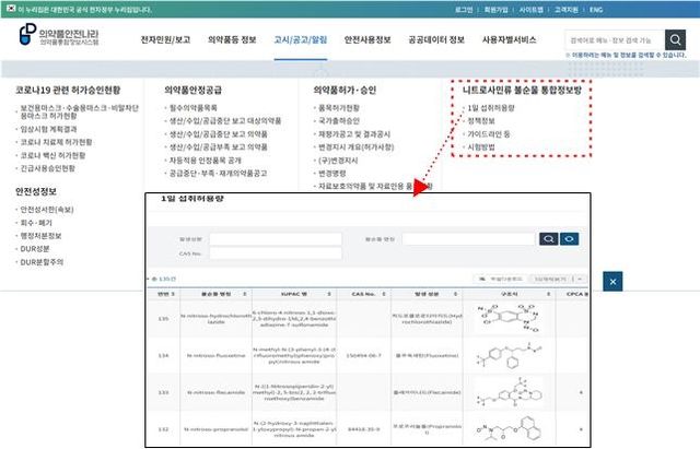 식약처, 니트로사민류 불순물 관리 정보 통합 제공