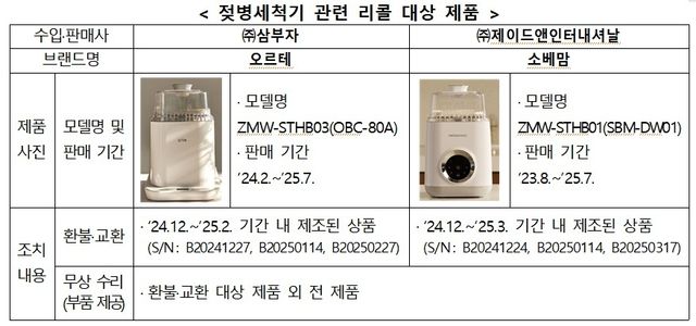 [한국소비자원 제공. 재판매 및 DB[012030]금지]