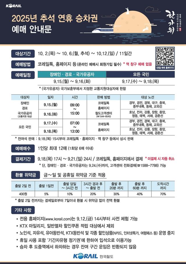 추석 연휴 승차권 예매 안내문 