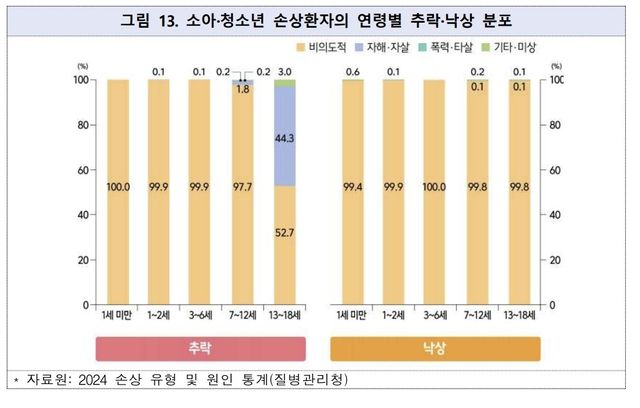 [질병관리청 제공. 재판매 및 DB 금지]