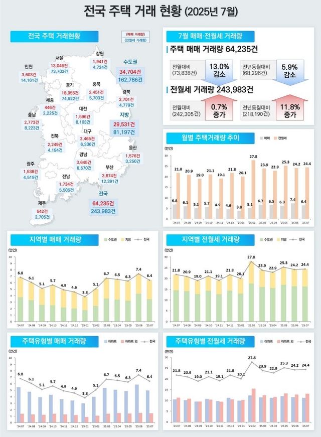 [국토교통부 제공. 재판매 및 DB 금지]