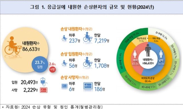 [질병관리청 제공. 재판매 및 DB 금지]