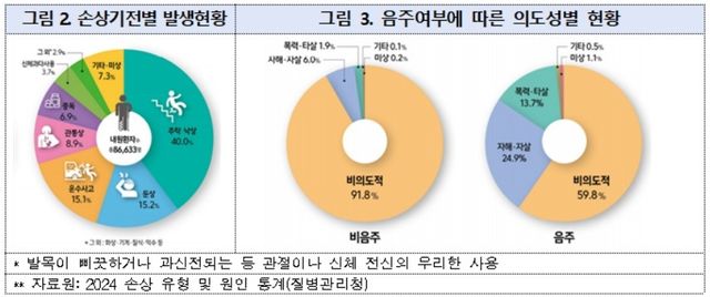 [질병관리청 제공. 재판매 및 DB 금지]