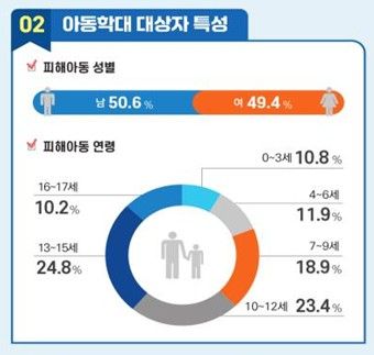 [보건복지부 제공]
