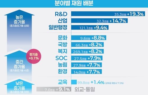2026년도 예산안